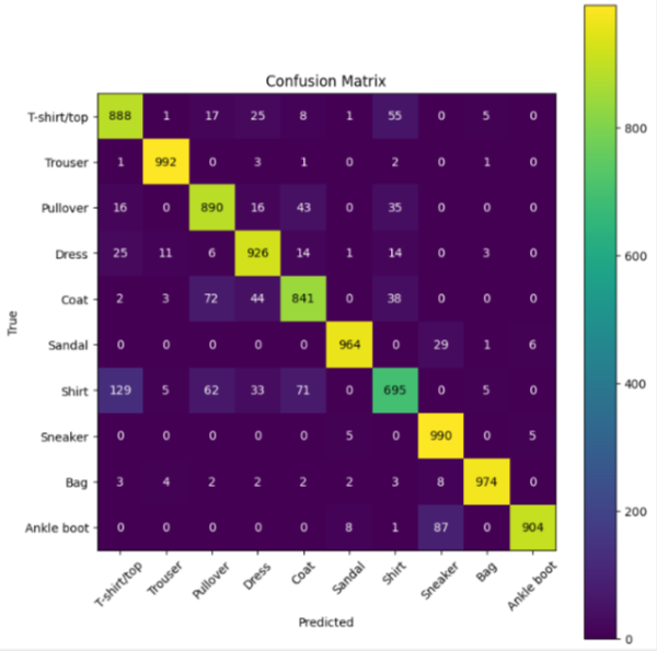 DenseNet Confusion Matrix