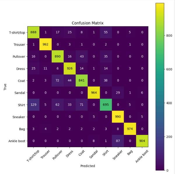 ViT Confusion Matrix