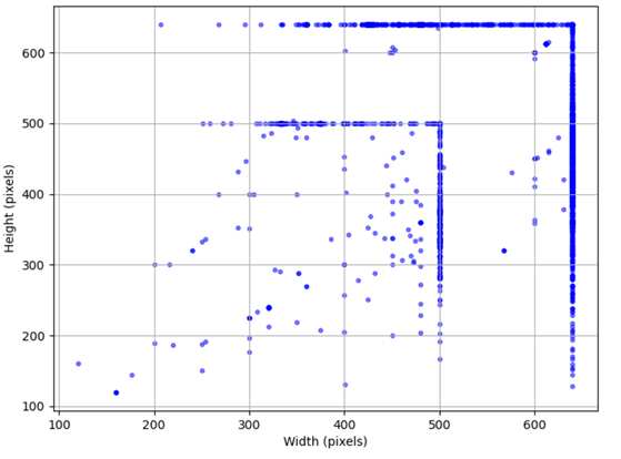Image Dimensions Distribution